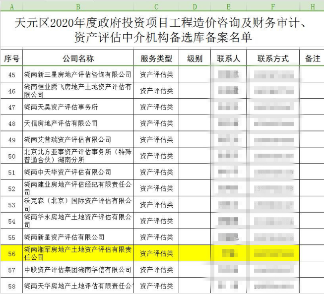 湖南湘軍房地產(chǎn)土地資產(chǎn)評(píng)估有限責(zé)任公司成功入圍“株洲市天元區(qū)2020年資產(chǎn)評(píng)估項(xiàng)目”
